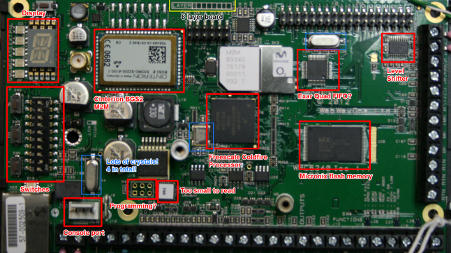 Annotated PCB